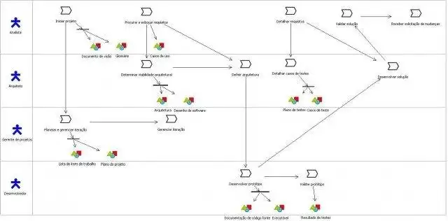 Download web tool or web app SPM Suite