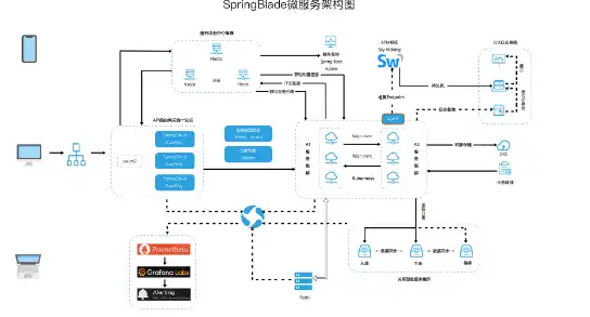 WebツールまたはWebアプリSpringBladeをダウンロードする