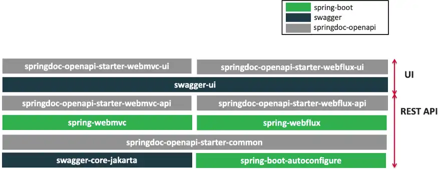 Download web tool or web app springdoc-openapi