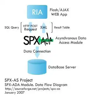 Web ツールまたは Web アプリのダウンロード SPX-非同期ソリューション