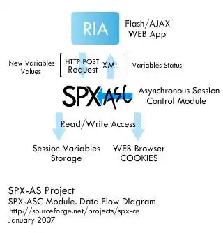 Загрузите веб-инструмент или веб-приложение SPX-Asynchronous Solutions