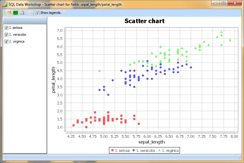 دانلود ابزار وب یا برنامه وب SQL Data Workshop