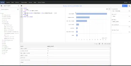 Завантажте веб-інструмент або веб-програму SQLPad