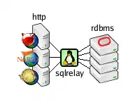 Загрузите веб-инструмент или веб-приложение SQL Relay