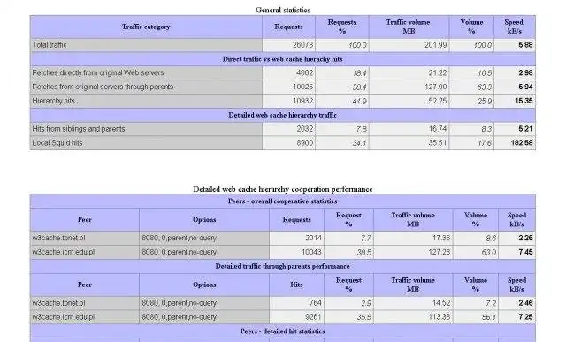 Web aracını veya web uygulamasını indirin Squeezer Squid Optimization Analyzer