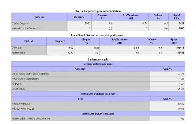 Web aracını veya web uygulamasını indirin Squeezer Squid Optimization Analyzer