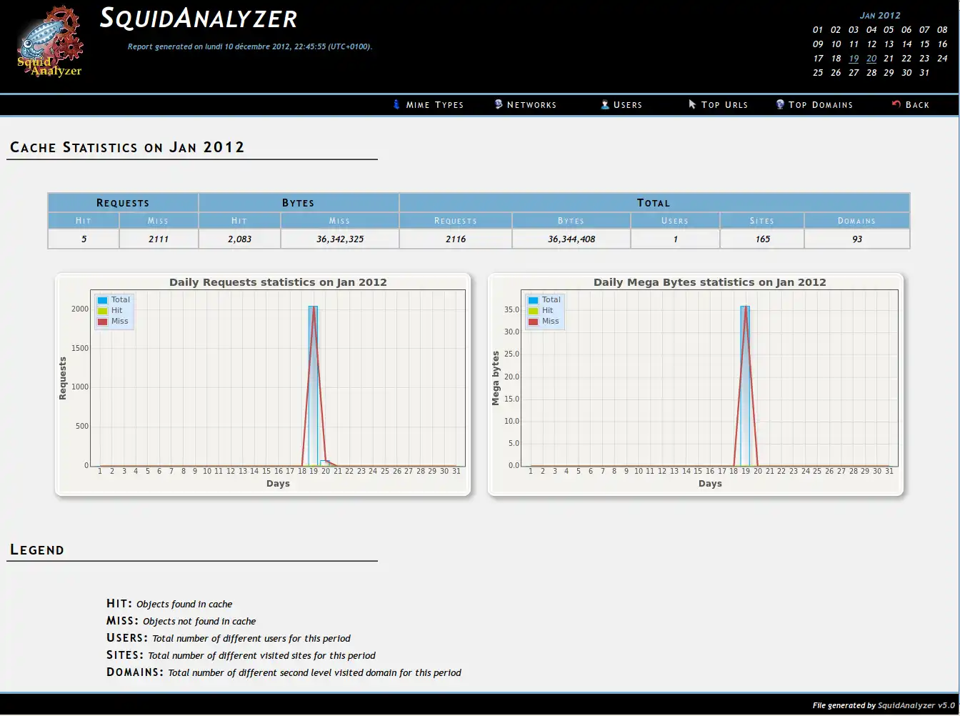 Download web tool or web app SquidAnalyzer