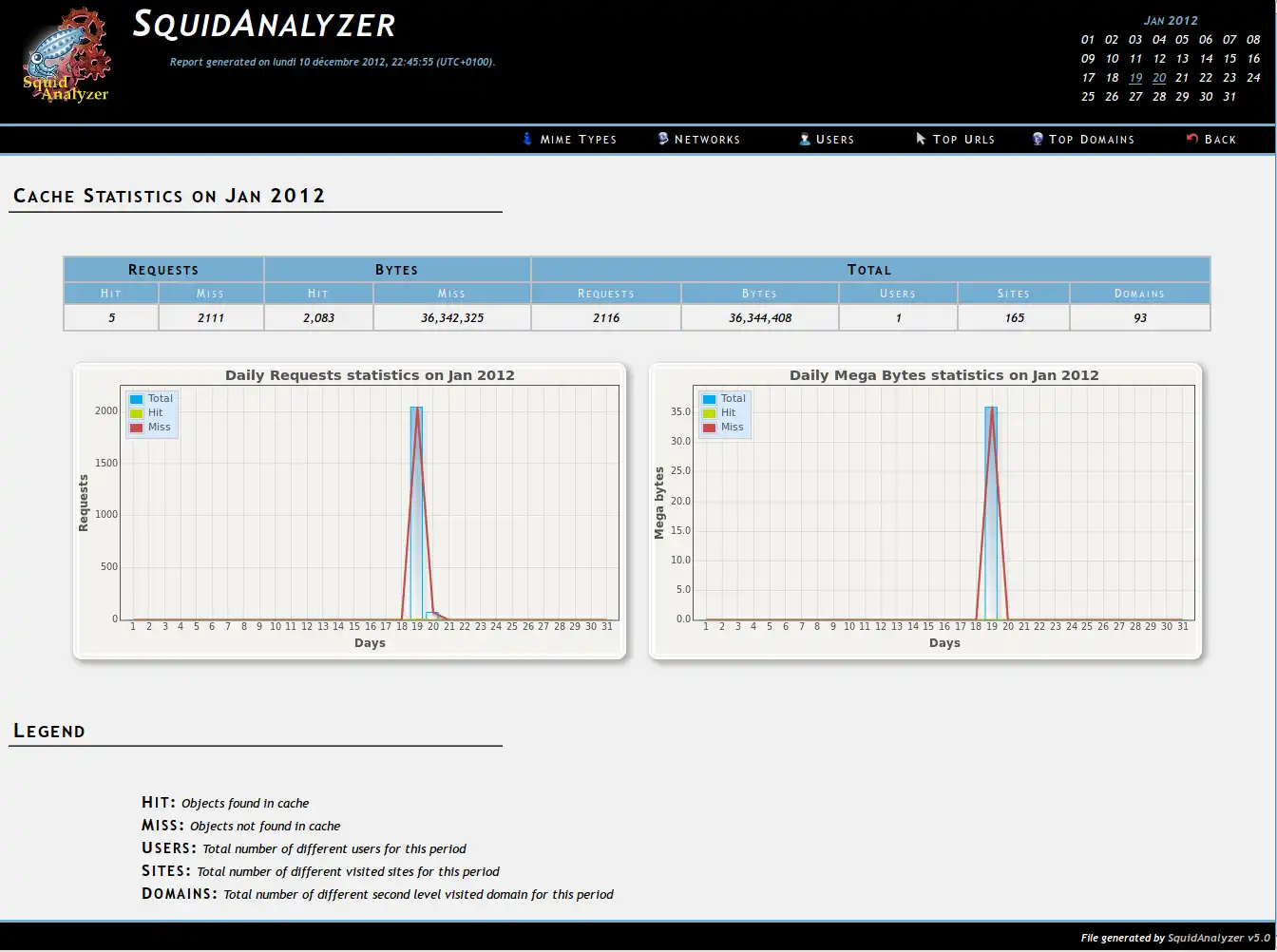 Unduh alat web atau aplikasi web SquidAnalyzer