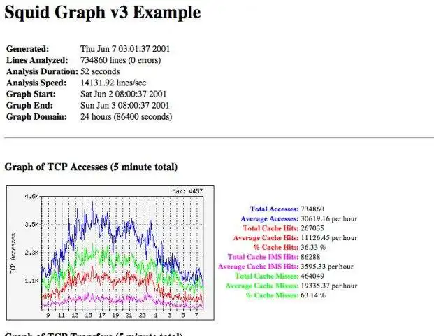 Descargue la herramienta web o la aplicación web Squid Graph