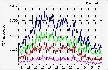 Descargue la herramienta web o la aplicación web Squid Graph