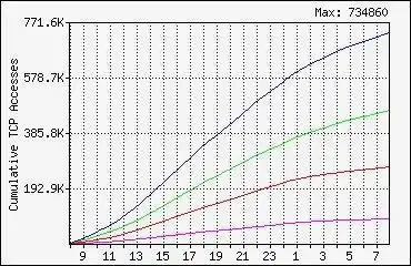 Download web tool or web app Squid Graph