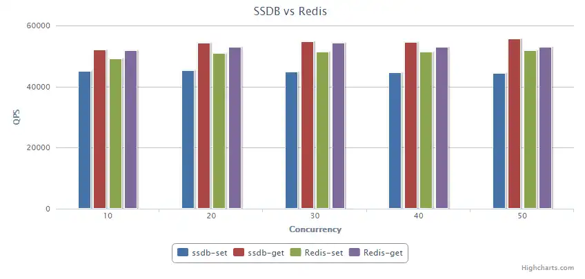 Download web tool or web app SSDB