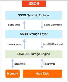 Download web tool or web app SSDB