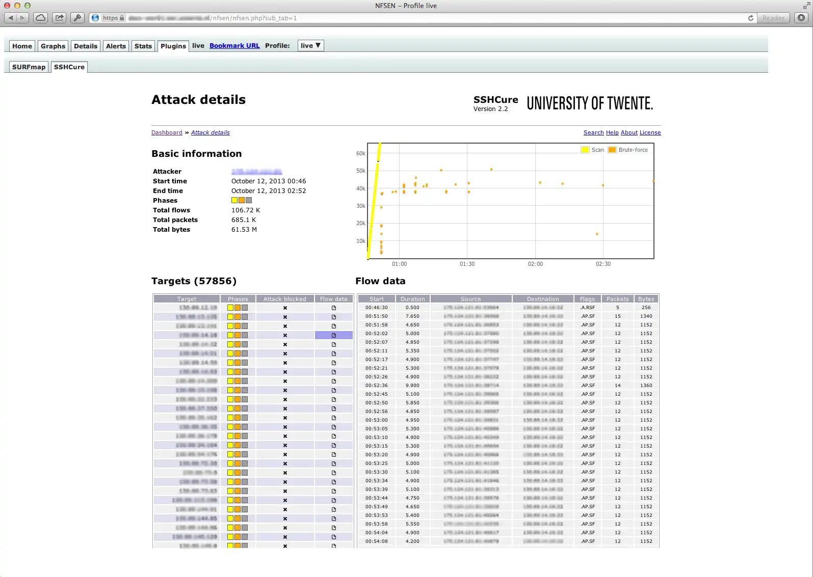 Télécharger l'outil Web ou l'application Web SSHCure