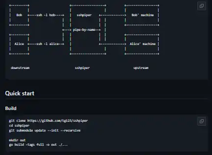 Muat turun alat web atau aplikasi web sshpiper