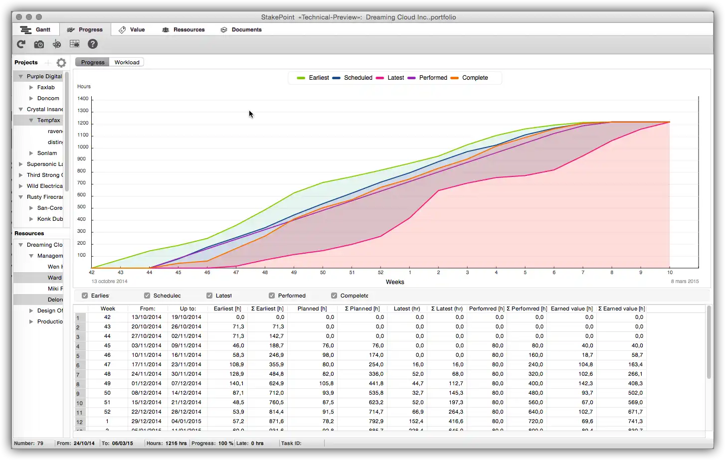 Scarica lo strumento web o l'app web StakePoint