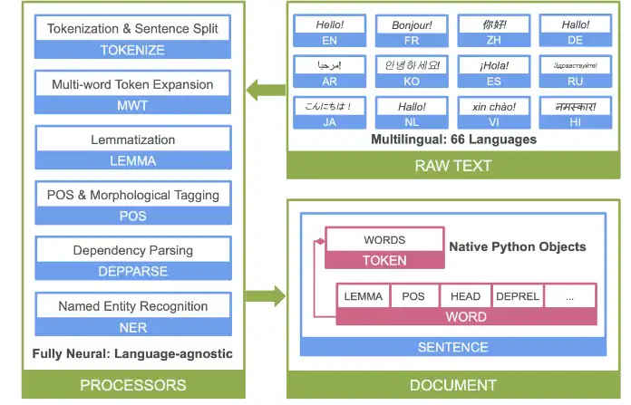 WebツールまたはWebアプリスタンザをダウンロードする