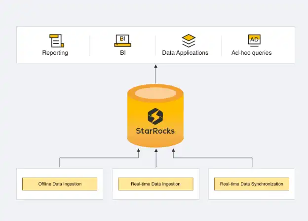 Unduh alat web atau aplikasi web StarRocks