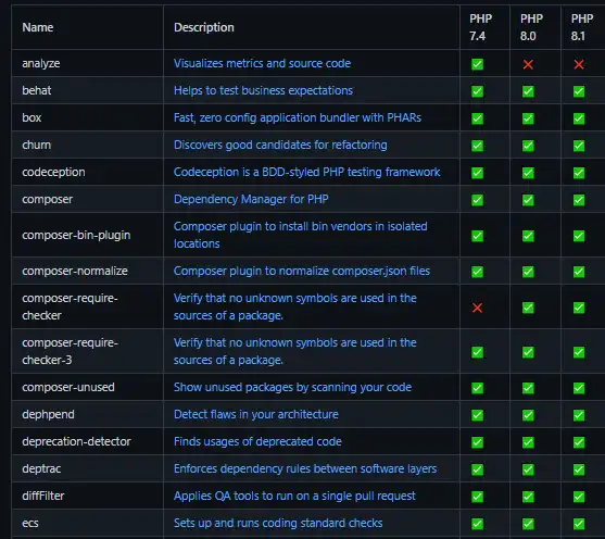 Download webtool of webapp Statische analysetools voor PHP