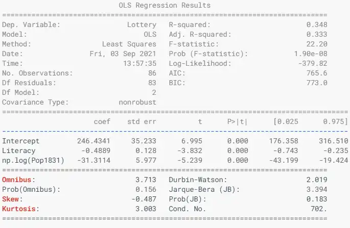 Scarica lo strumento Web o i modelli di statistiche dell'app Web