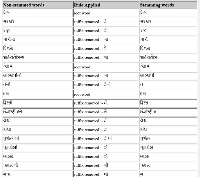 Tải xuống công cụ web hoặc ứng dụng web Stemmer Gujarati để chạy trong Windows trực tuyến trên Linux trực tuyến