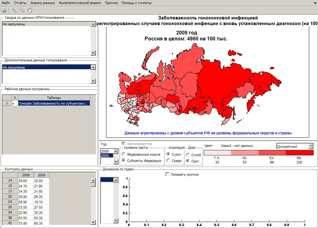 Download web tool or web app STI analysis and forecasting to run in Linux online