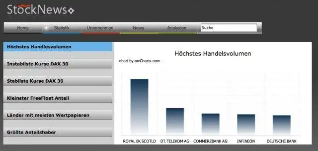 Laden Sie das Web-Tool oder die Web-App StockNews herunter