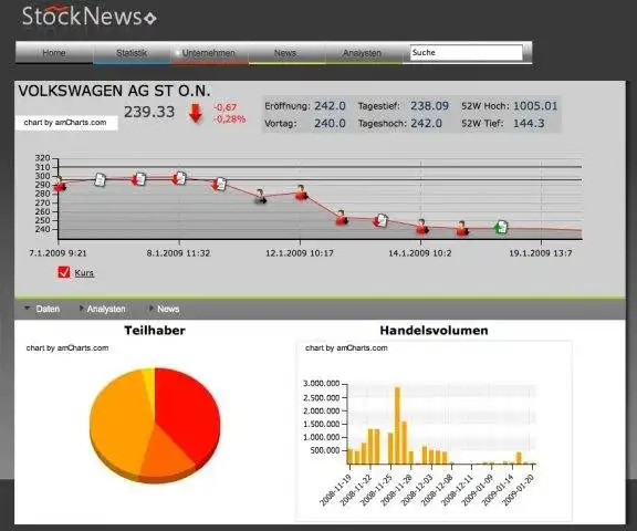 Загрузите веб-инструмент или веб-приложение StockNews