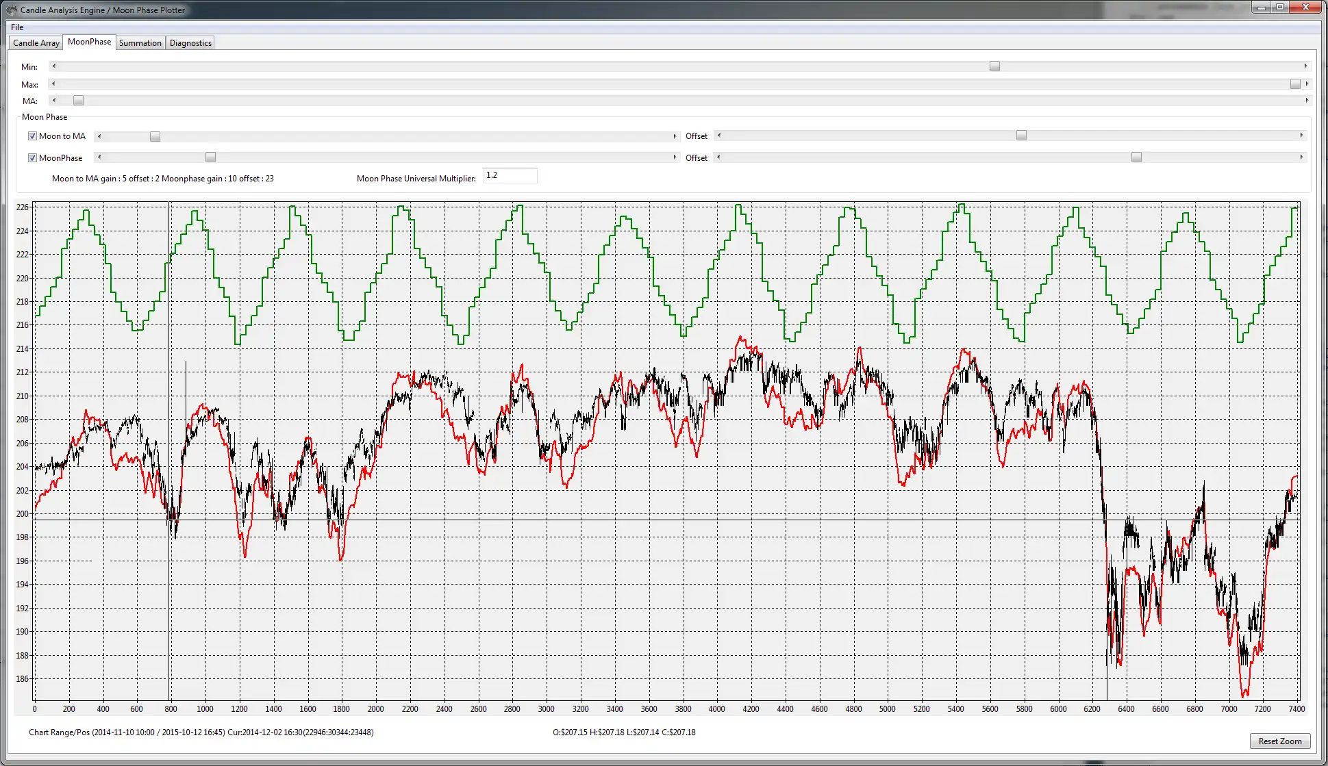 Web ツールまたは Web アプリをダウンロード StockSims Inspector Simulator