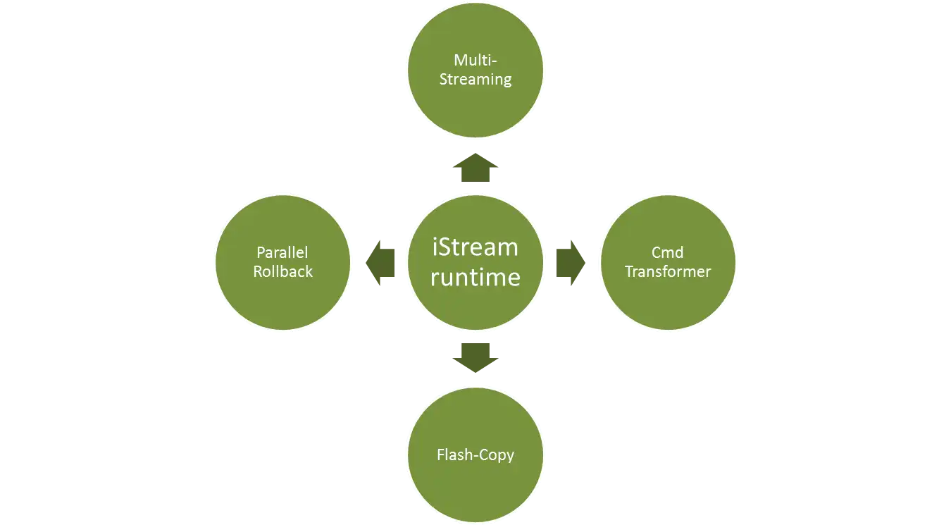 Faça download da ferramenta da web ou do aplicativo da web Streams for IBM i