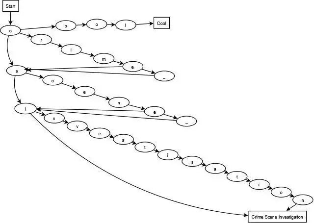 Download web tool or web app StringTree