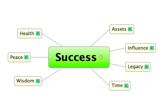 Завантажте веб-інструмент або веб-програму Success Mindmap
