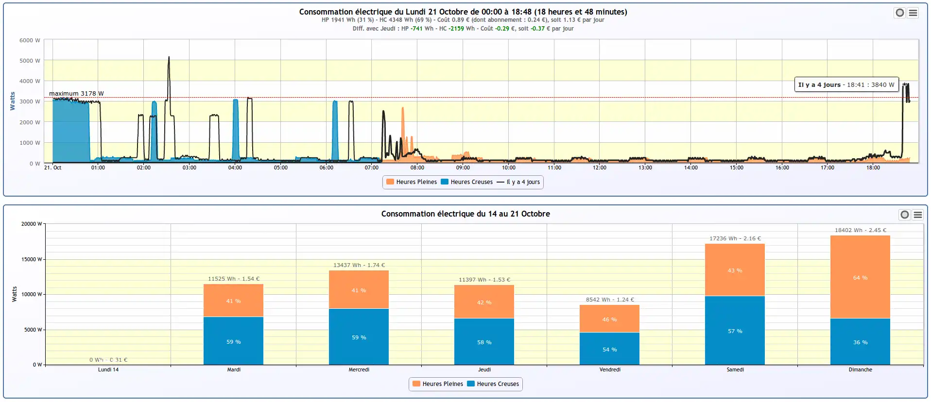 Download web tool or web app Suivi Conso Elec to run in Linux online