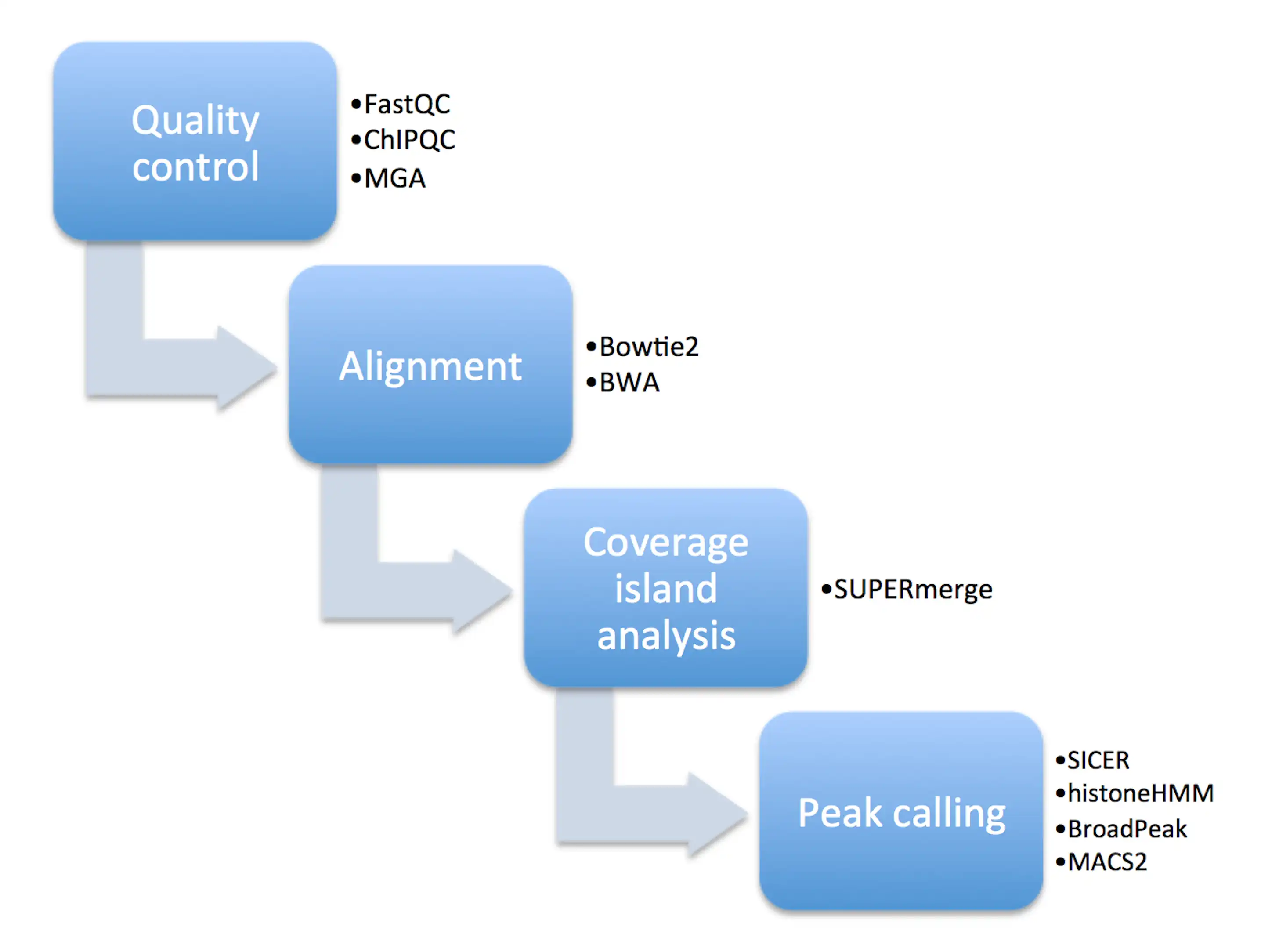 ดาวน์โหลดเครื่องมือเว็บหรือเว็บแอป SUPERmerge เพื่อทำงานใน Windows ออนไลน์ผ่าน Linux ออนไลน์