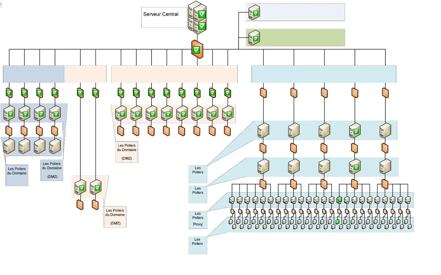 Download web tool or web app Supervision distribuée Centreon/Nagios