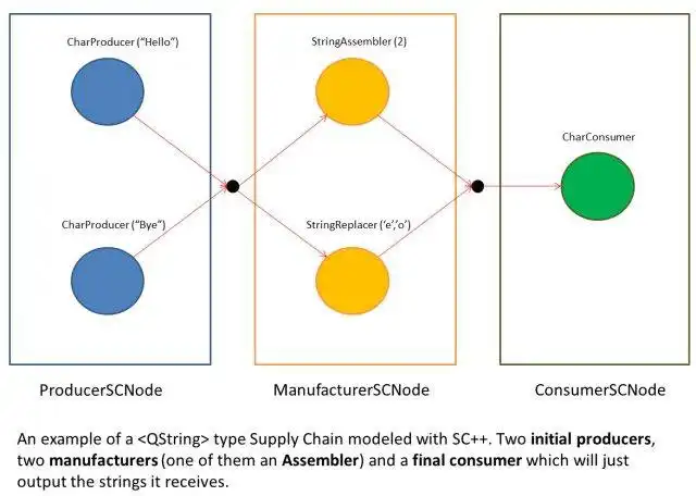 Download web tool or web app SupplyChain++
