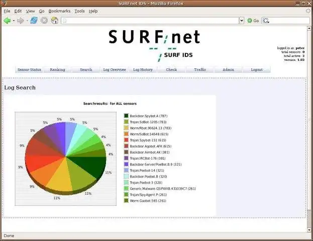 ابزار وب یا برنامه وب SURFnet IDS را دانلود کنید