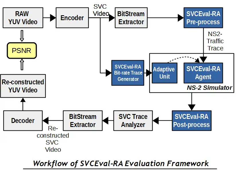 Download web tool or web app SVCEval-RA