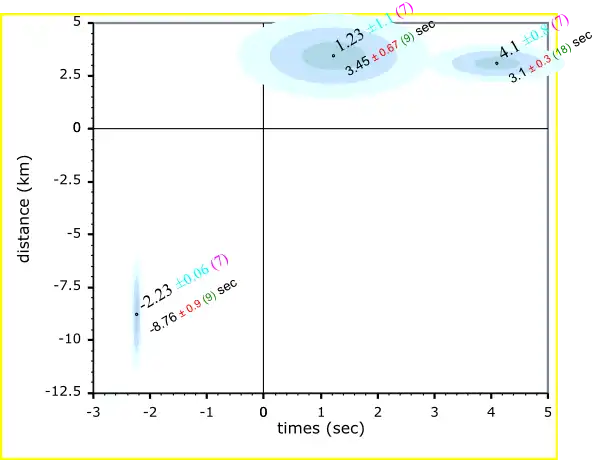 قم بتنزيل أداة الويب أو تطبيق الويب SVG_plot للتشغيل في Linux عبر الإنترنت