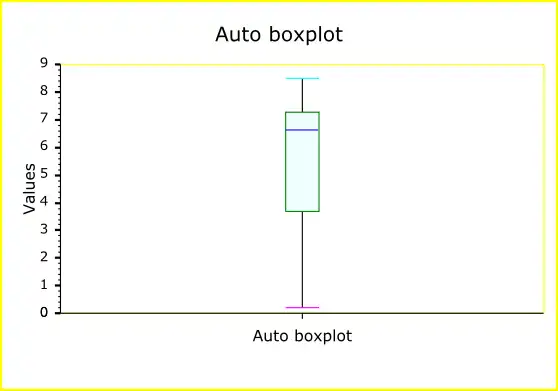 下载 Web 工具或 Web 应用 SVG_plot 以在 Linux 中在线运行