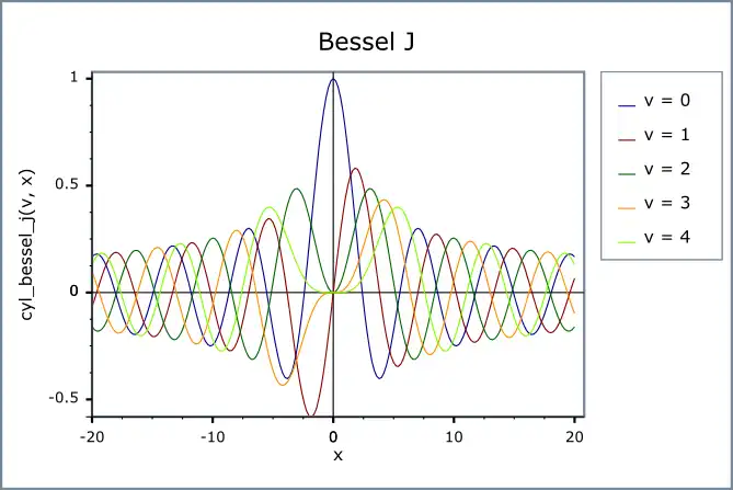 Descargue la herramienta web o la aplicación web SVG_plot para ejecutar en Linux en línea