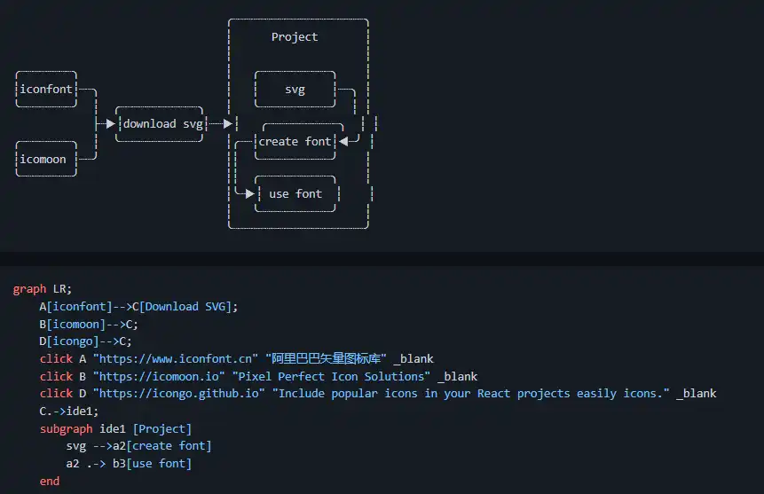 Unduh alat web atau aplikasi web SVG To Font