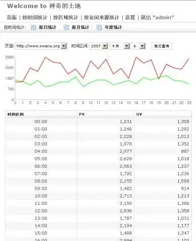 웹 도구 또는 웹 앱 Swift 웹 분석 시스템 다운로드