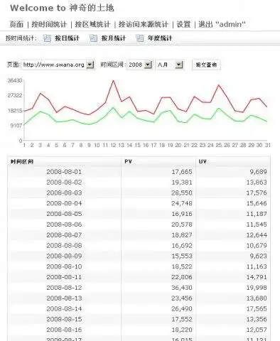 下载网络工具或网络应用程序 Swift Web 分析系统