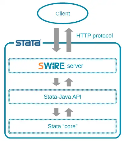 Завантажте веб-інструмент або веб-програму SWire