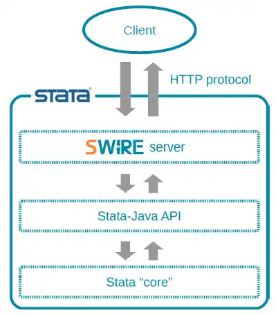 Unduh alat web atau aplikasi web SWire