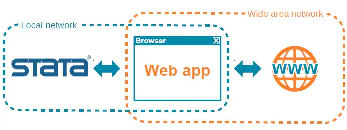 Download web tool or web app SWire
