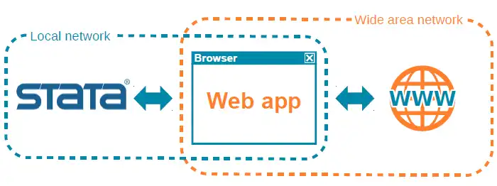 Scarica lo strumento web o l'app web SWire