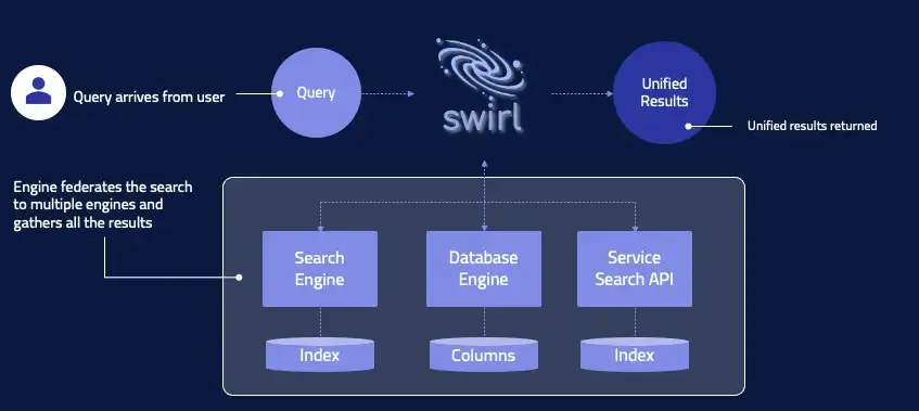 Scarica lo strumento web o l'app web SWIRL METASEARCH