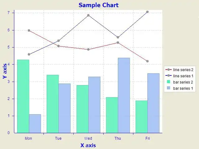 下载网络工具或网络应用程序 SWTChart